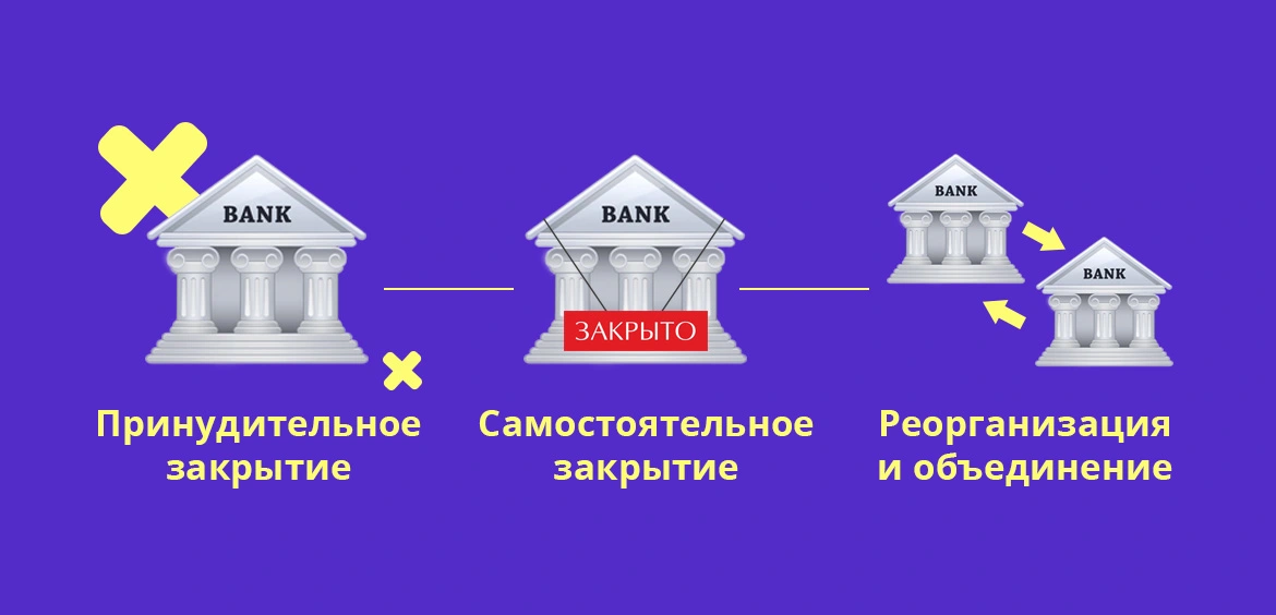 Какие банки закрываются в России